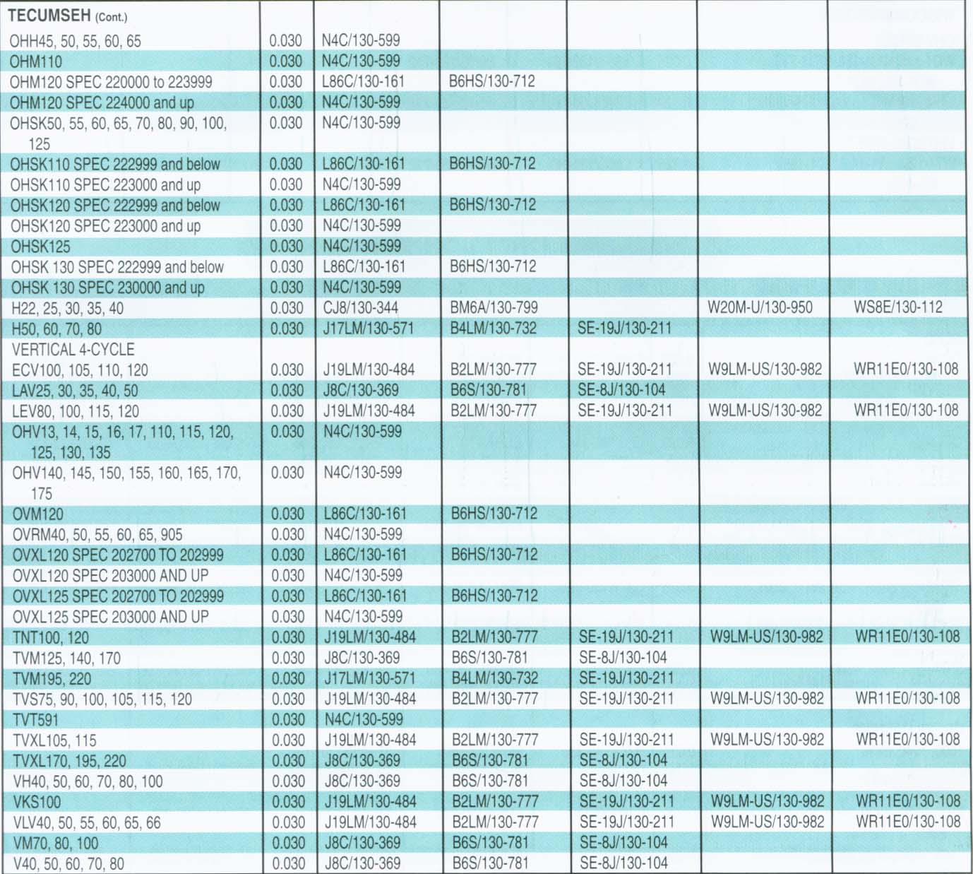 Spark Plug Chart