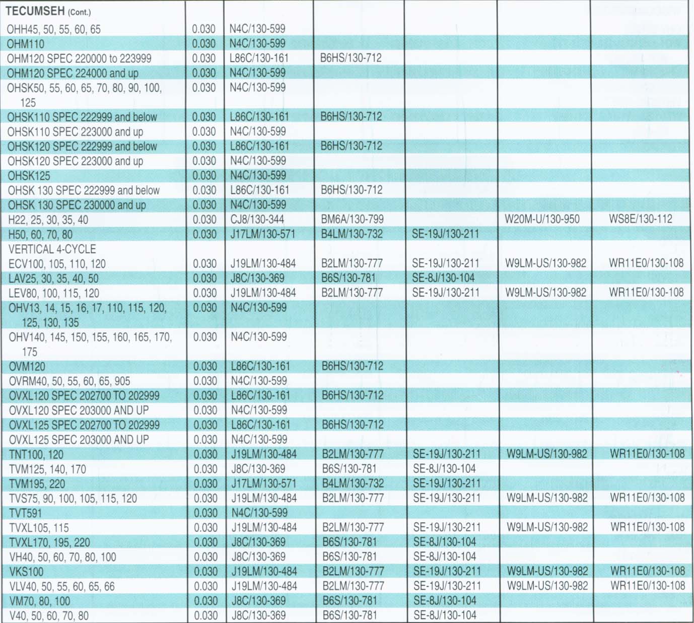 Spark Plug Brand Conversion Chart