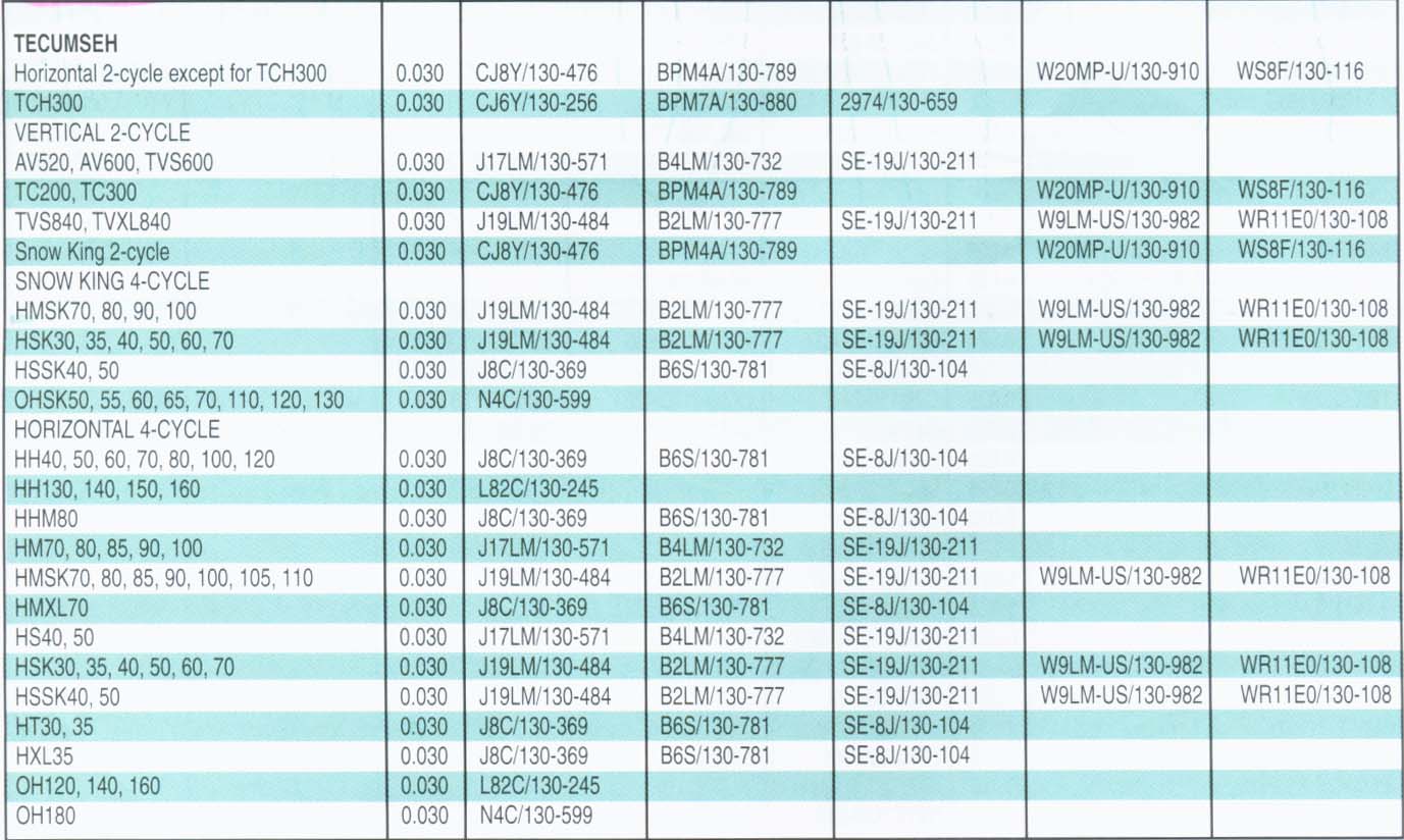 Spark Plug Replacement Chart