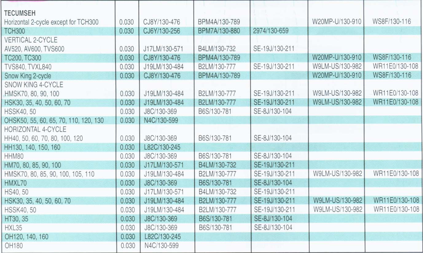 Kawasaki Spark Plug Chart