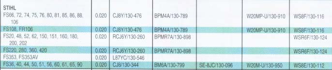 Stihl Spark Plug Chart