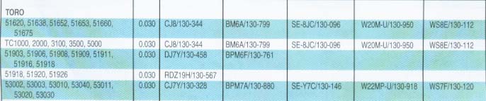 Toro Spark Plug Chart