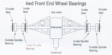 Polaris Xplorer 400 4x4 ATV Front Wheel Bearings 99-02
