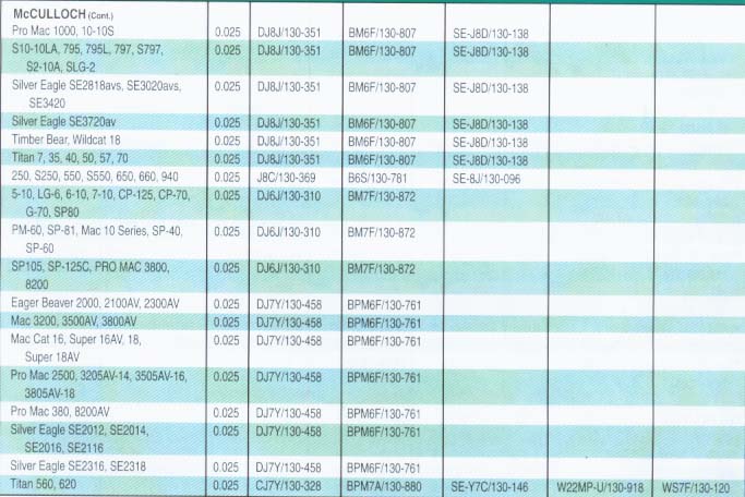 Chainsaw Spark Plug Cross Reference Chart