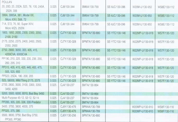 Spark Plug Substitute Chart