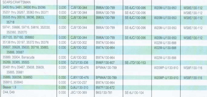 Stihl Chainsaw Spark Plug Chart