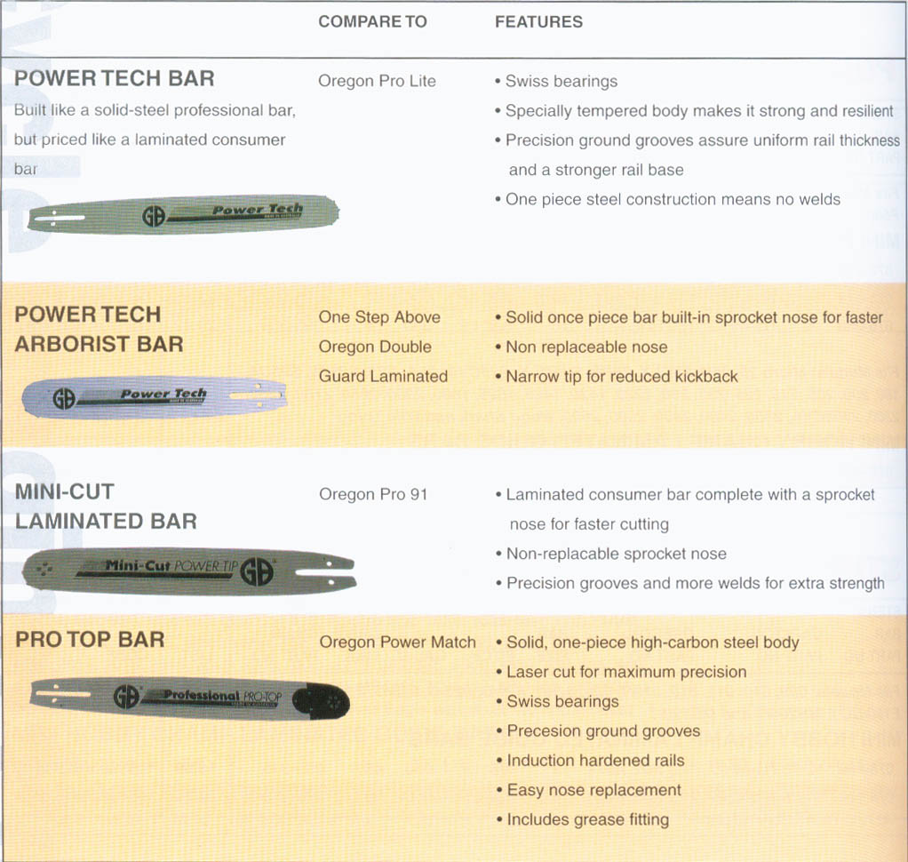 Chainsaw Chain Sizes Chart