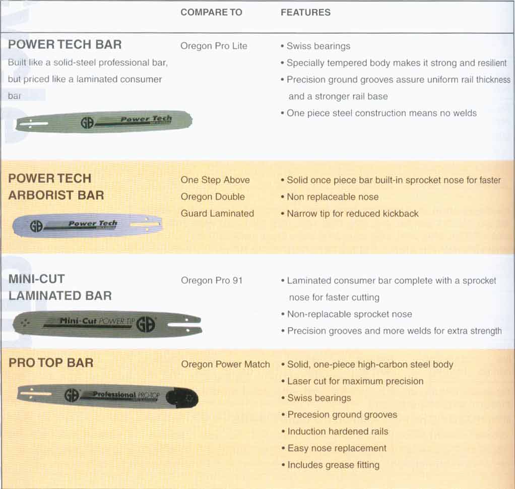 Stihl Chainsaw Bar Size Chart