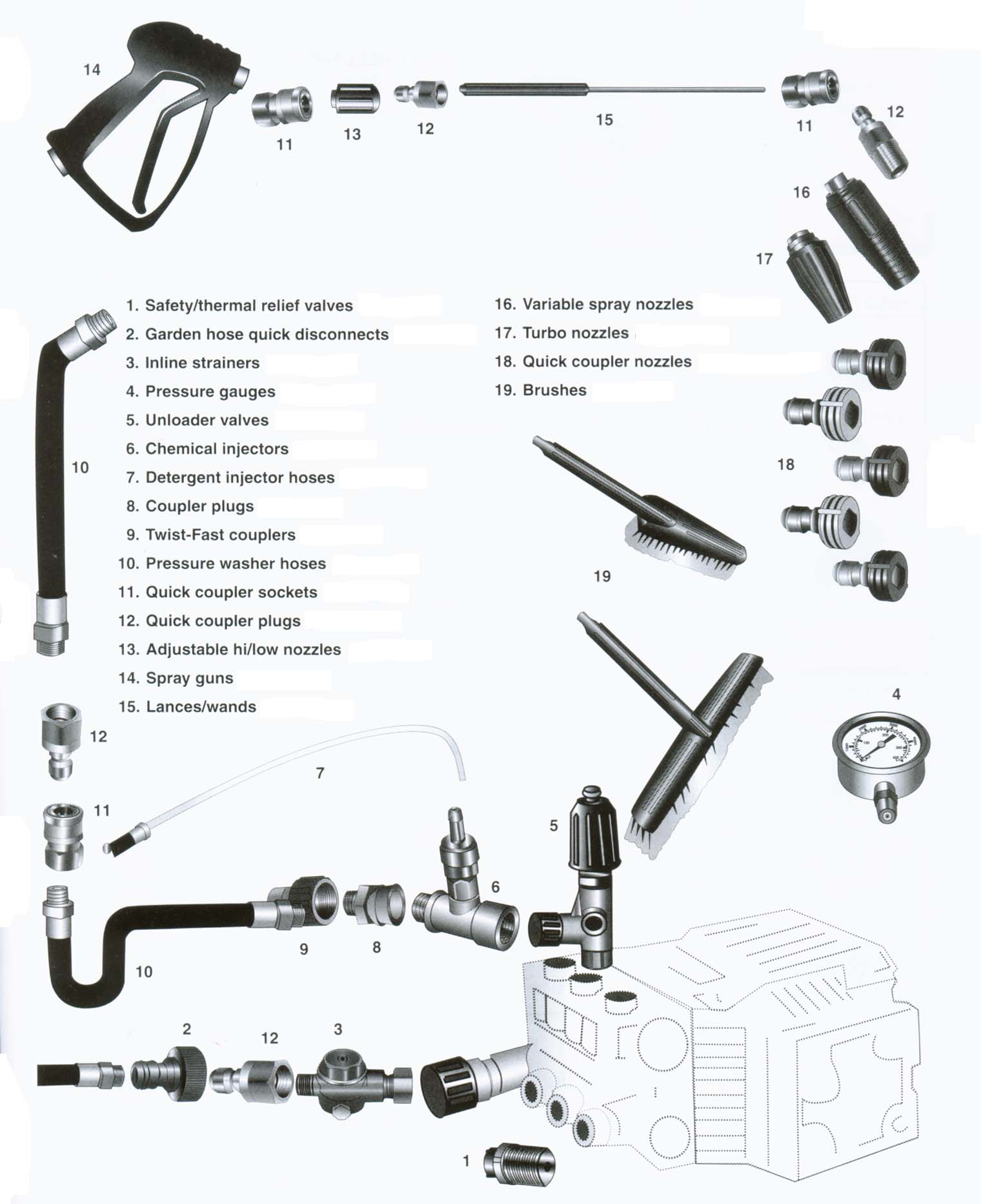 Pressure Washer Parts